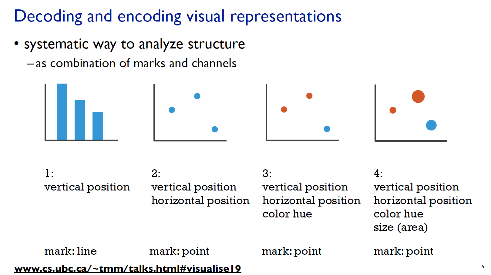 combined marks and channels