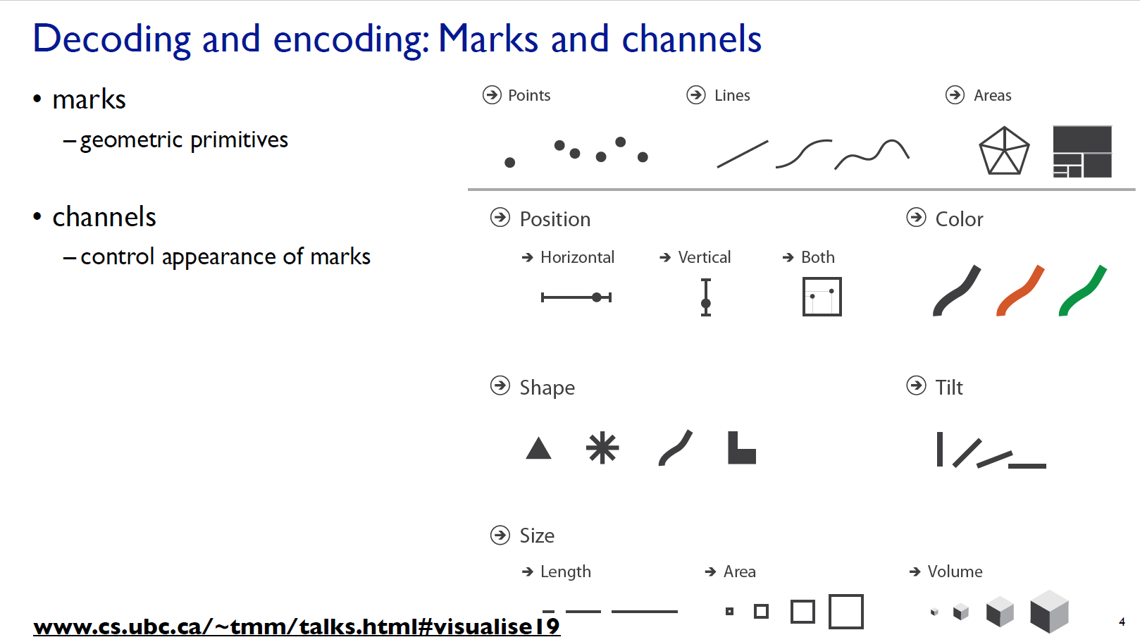 encoding data