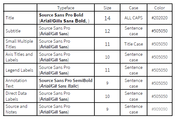 typography table