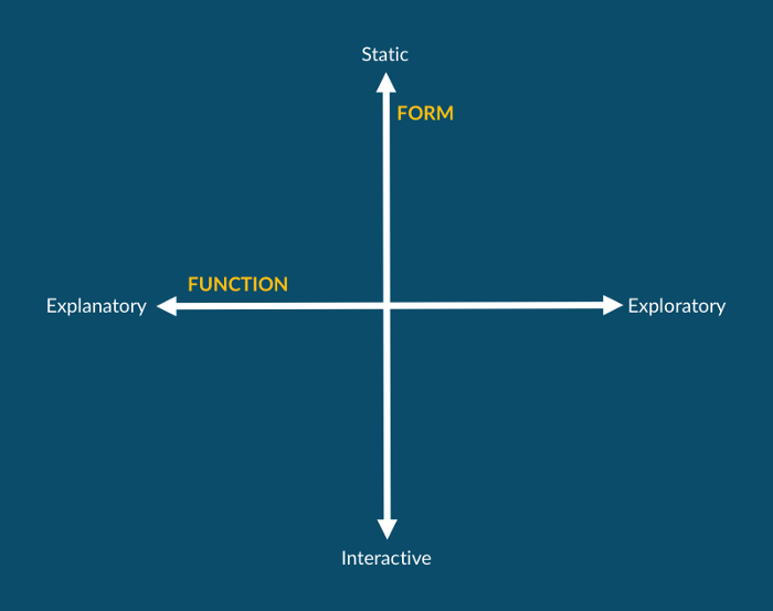 form function