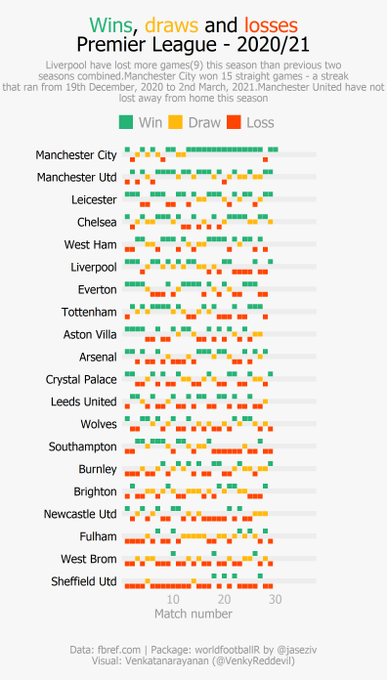 premier results