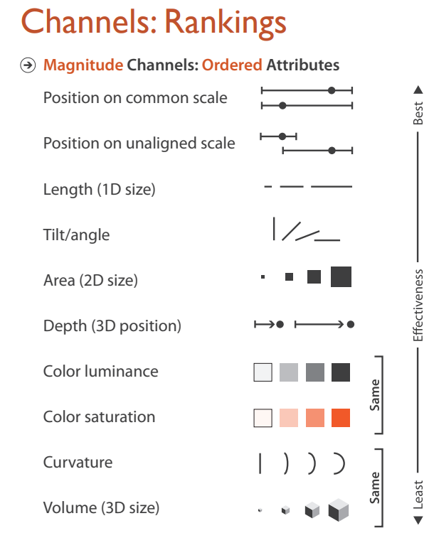 channels