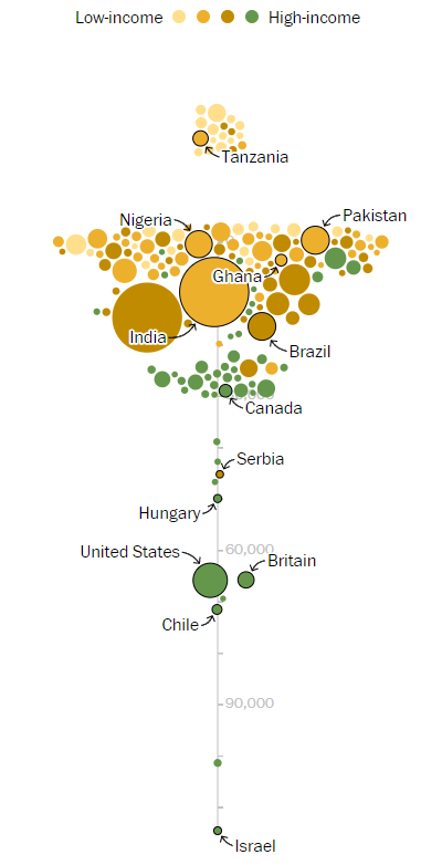 without small multiples