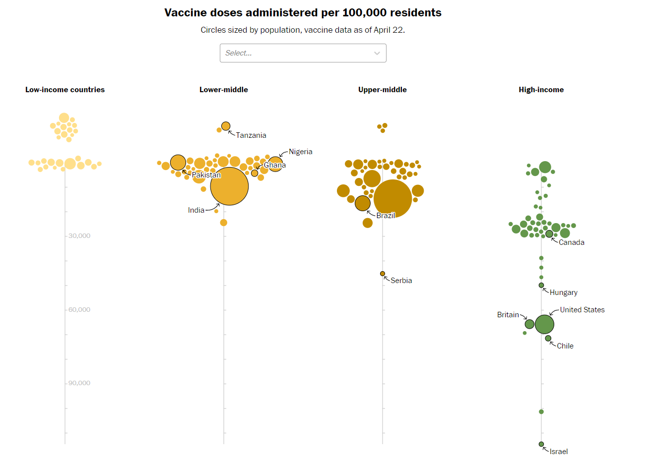 vaccines administered