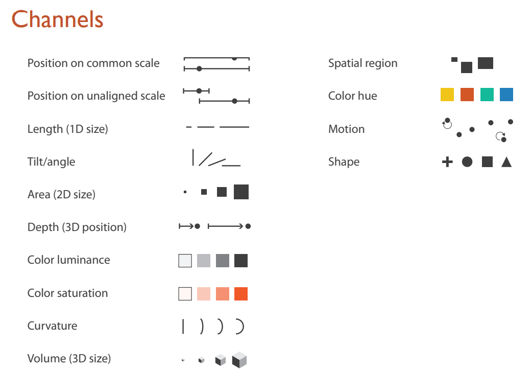 channel ordering
