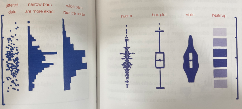 visual profiles of data