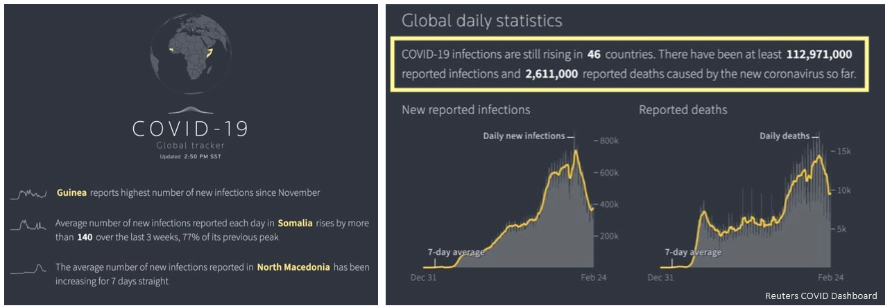 Reuters COVID Dashboard with smart text