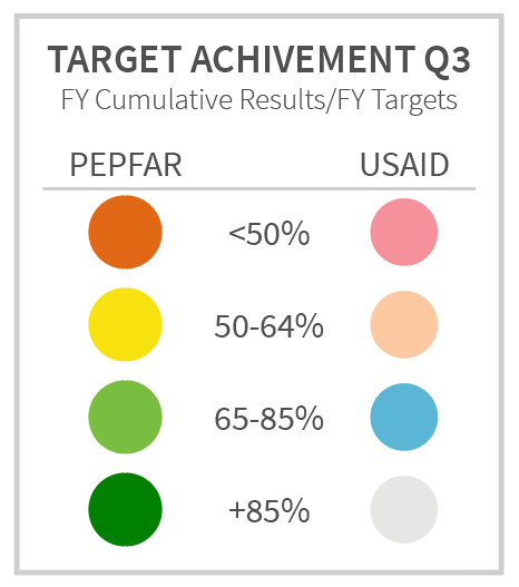 Achievemnt colors in Q3