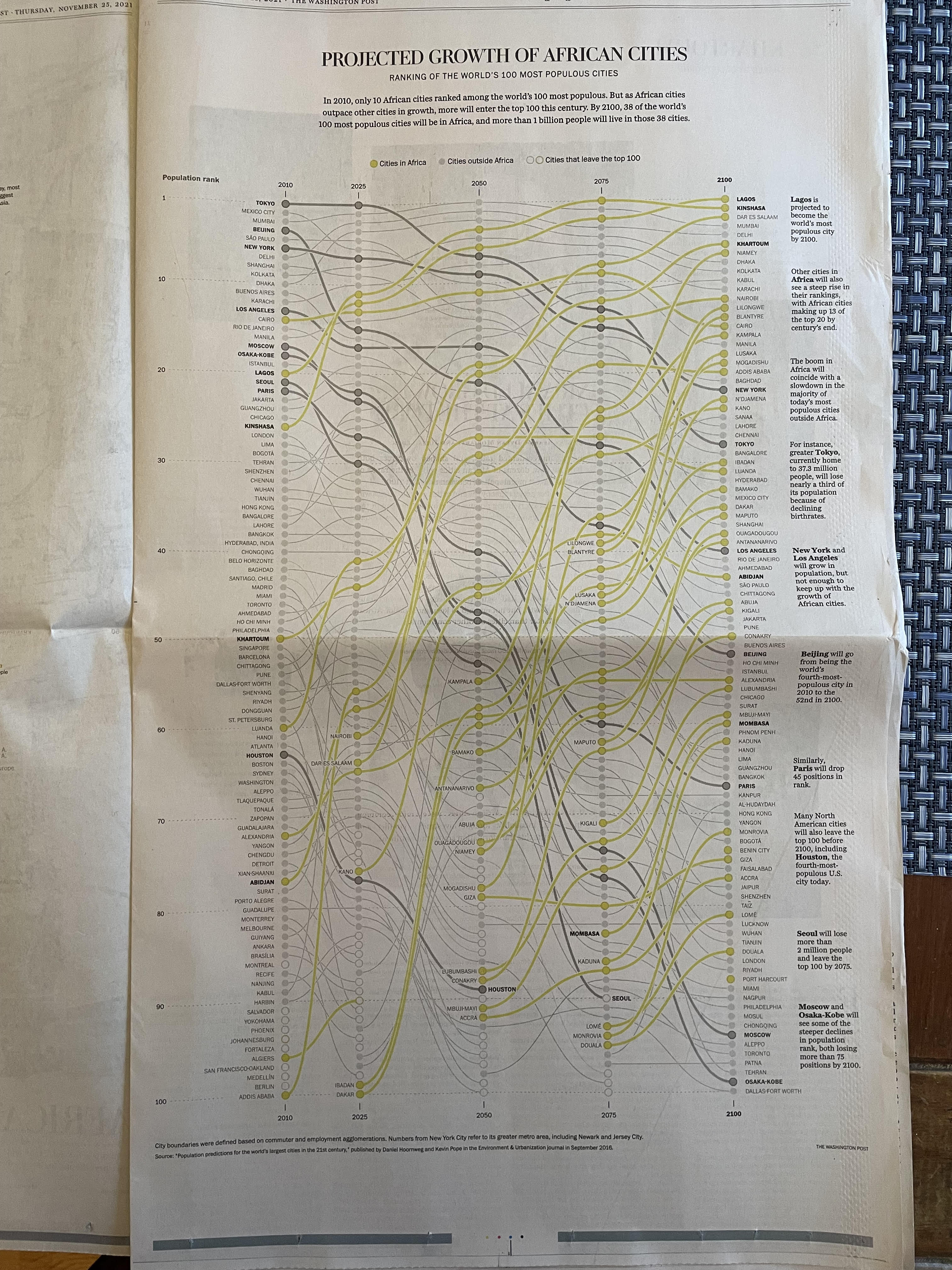 print version of bump chart