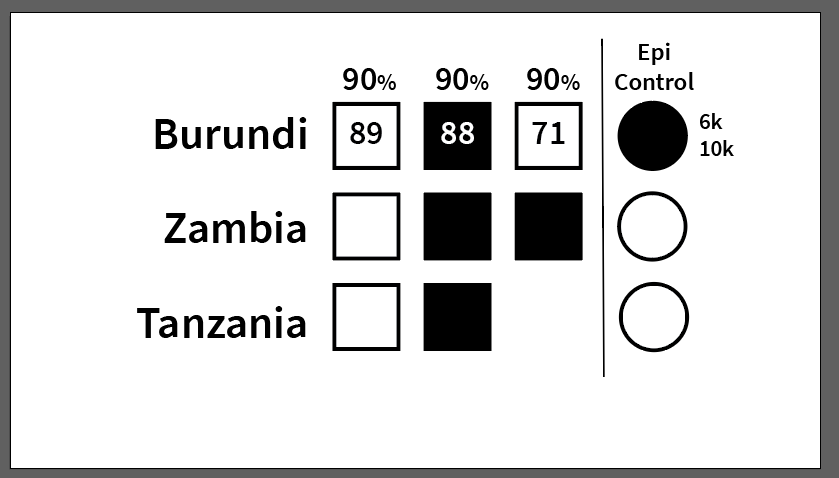 epi control adn 90s targets plot wireframe