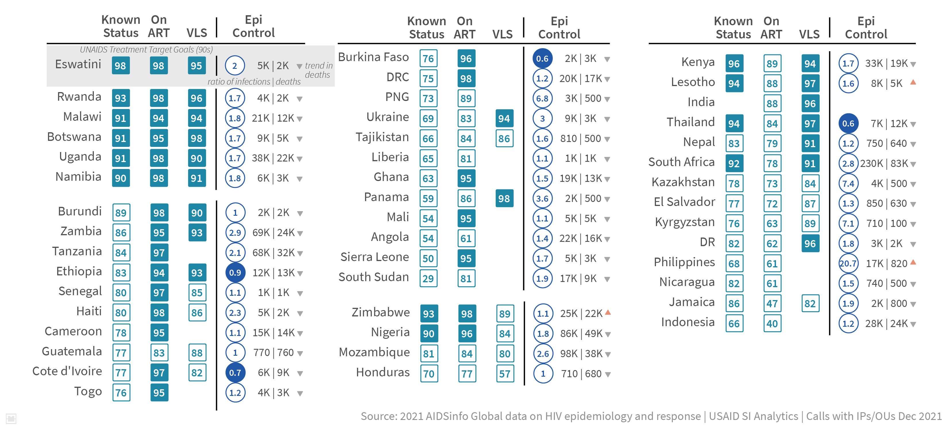 epi control adn 90s targets plot final