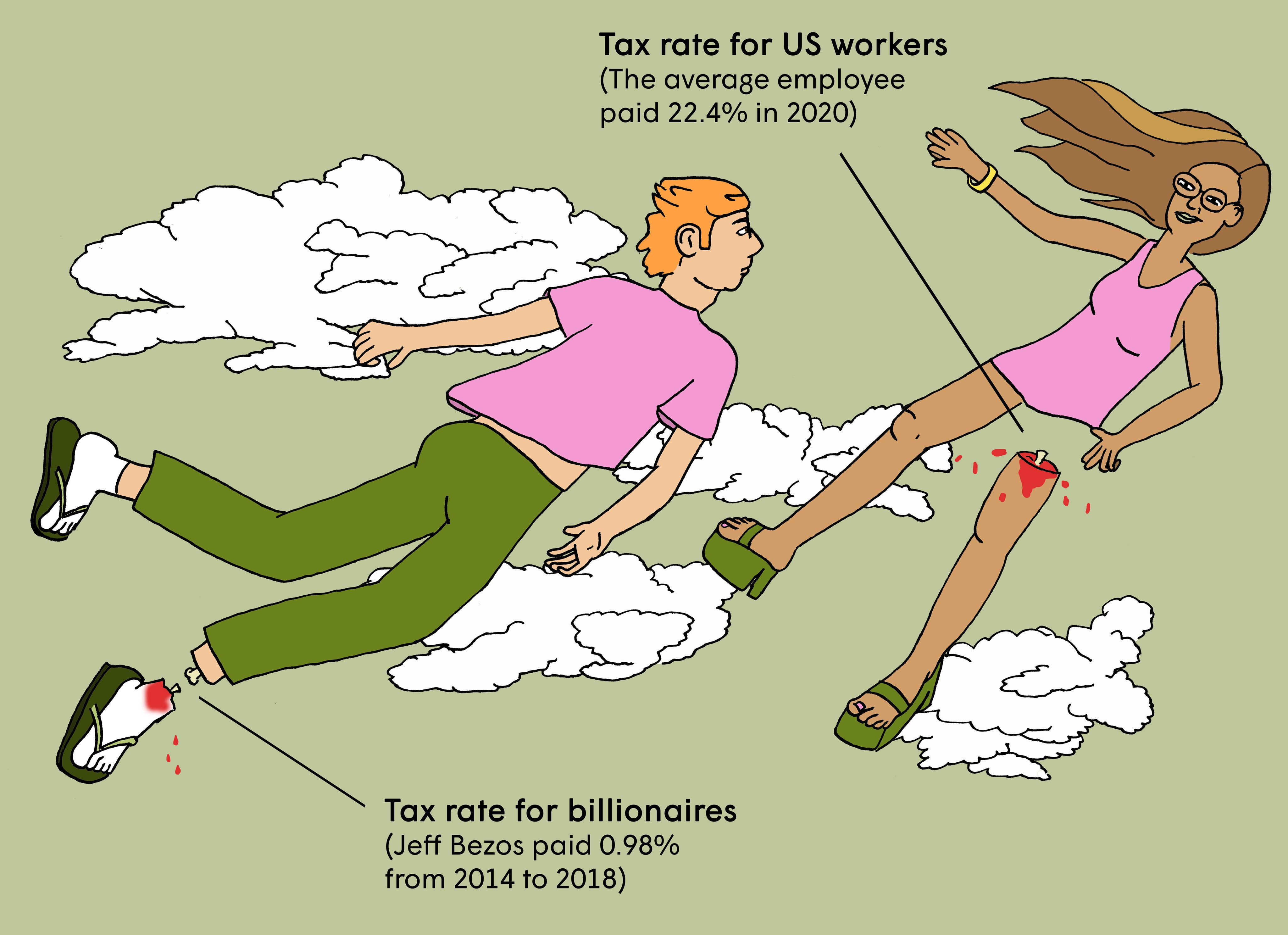 HH taxes as a human leg, Bezos as a foot