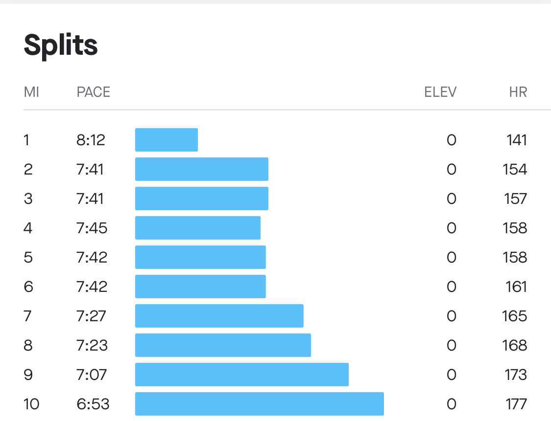 Strava pace horizontal bar chart