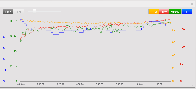 TrainingPeaks combo plot with 4 axes