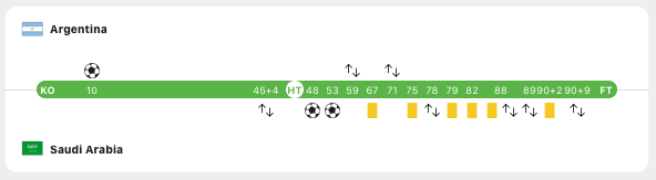 game timeline with icons depictin events by team