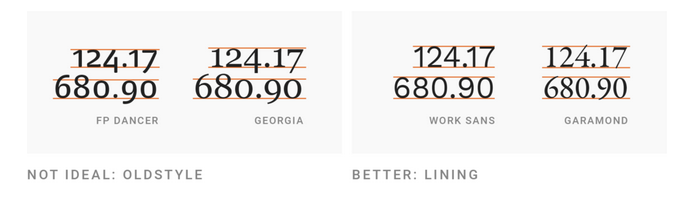text lining