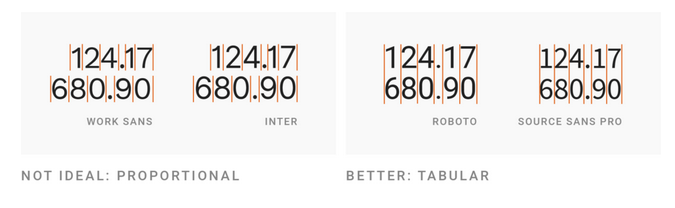 tabular text