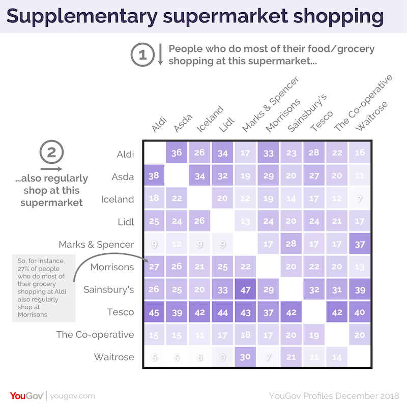 heatmap with annotation to help reader understand axes and cells