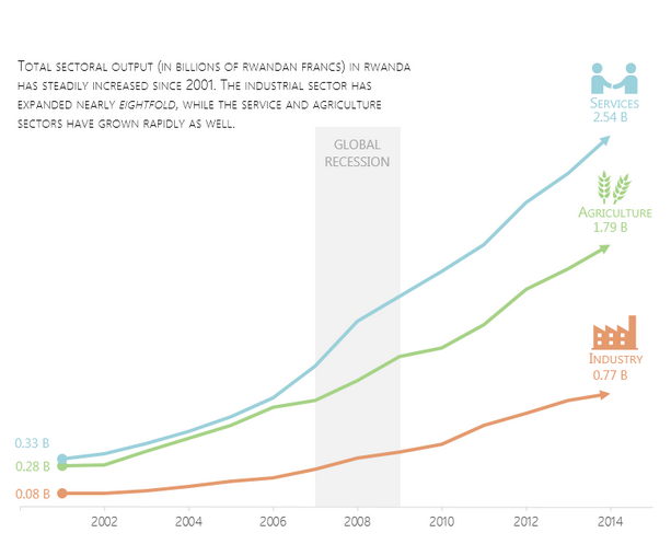 line graph with icons at end