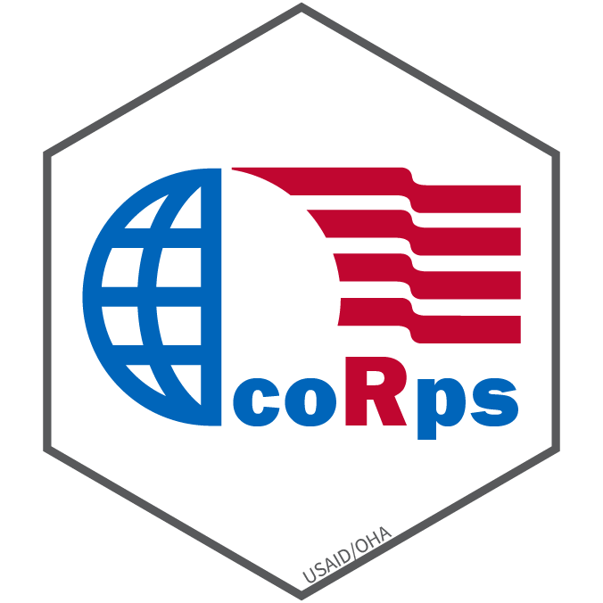 coRps Logo