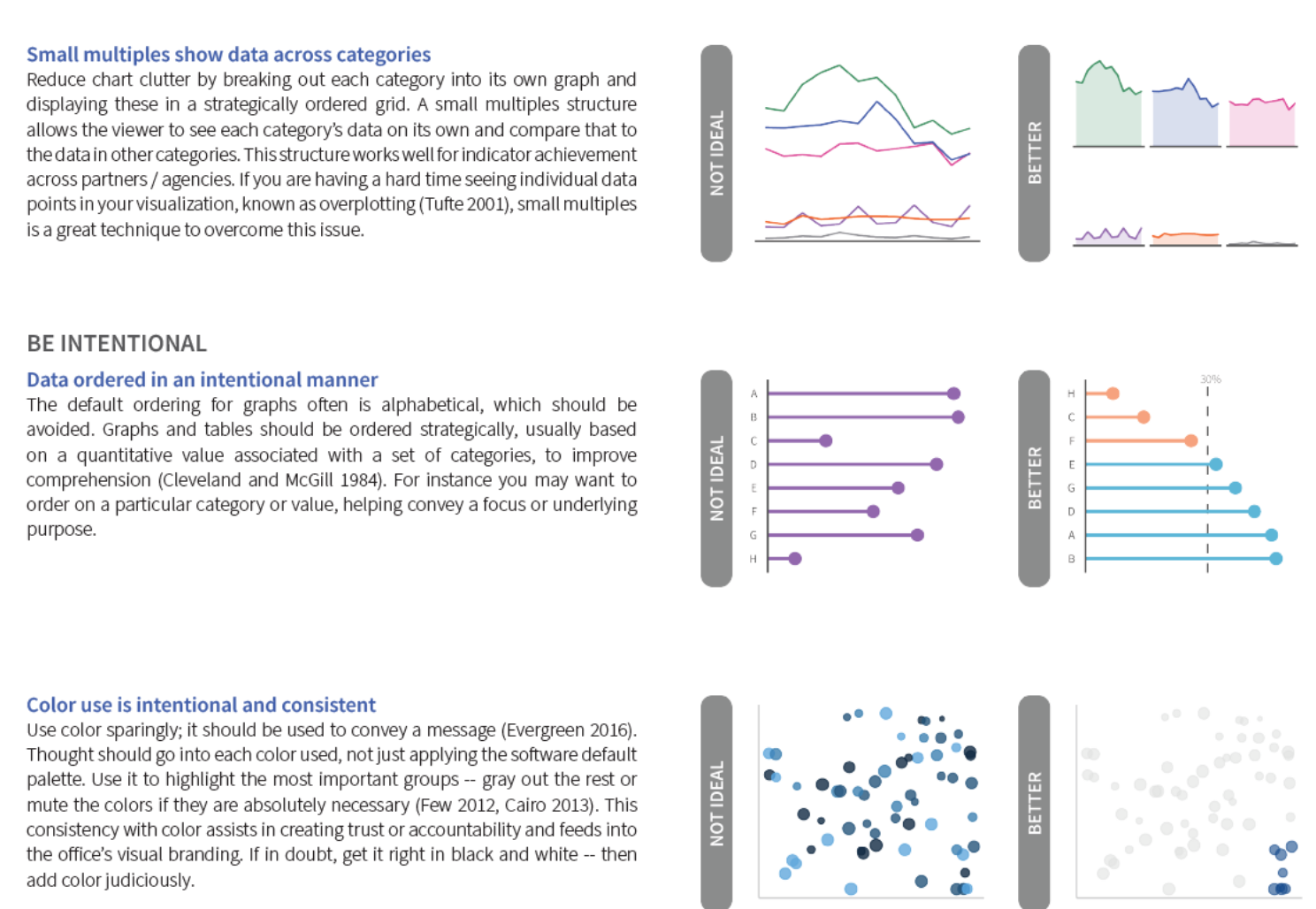 DVSG Principles of Data Visualization