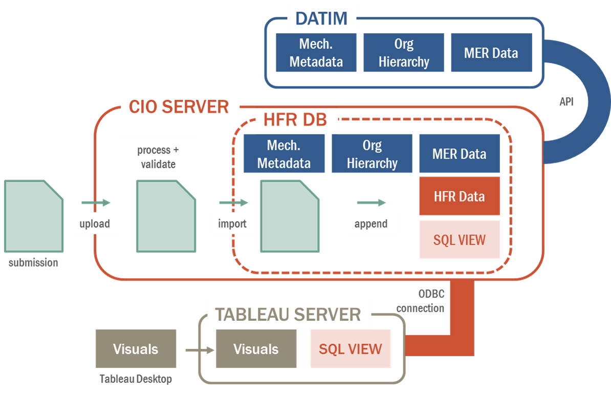 HFR workflow