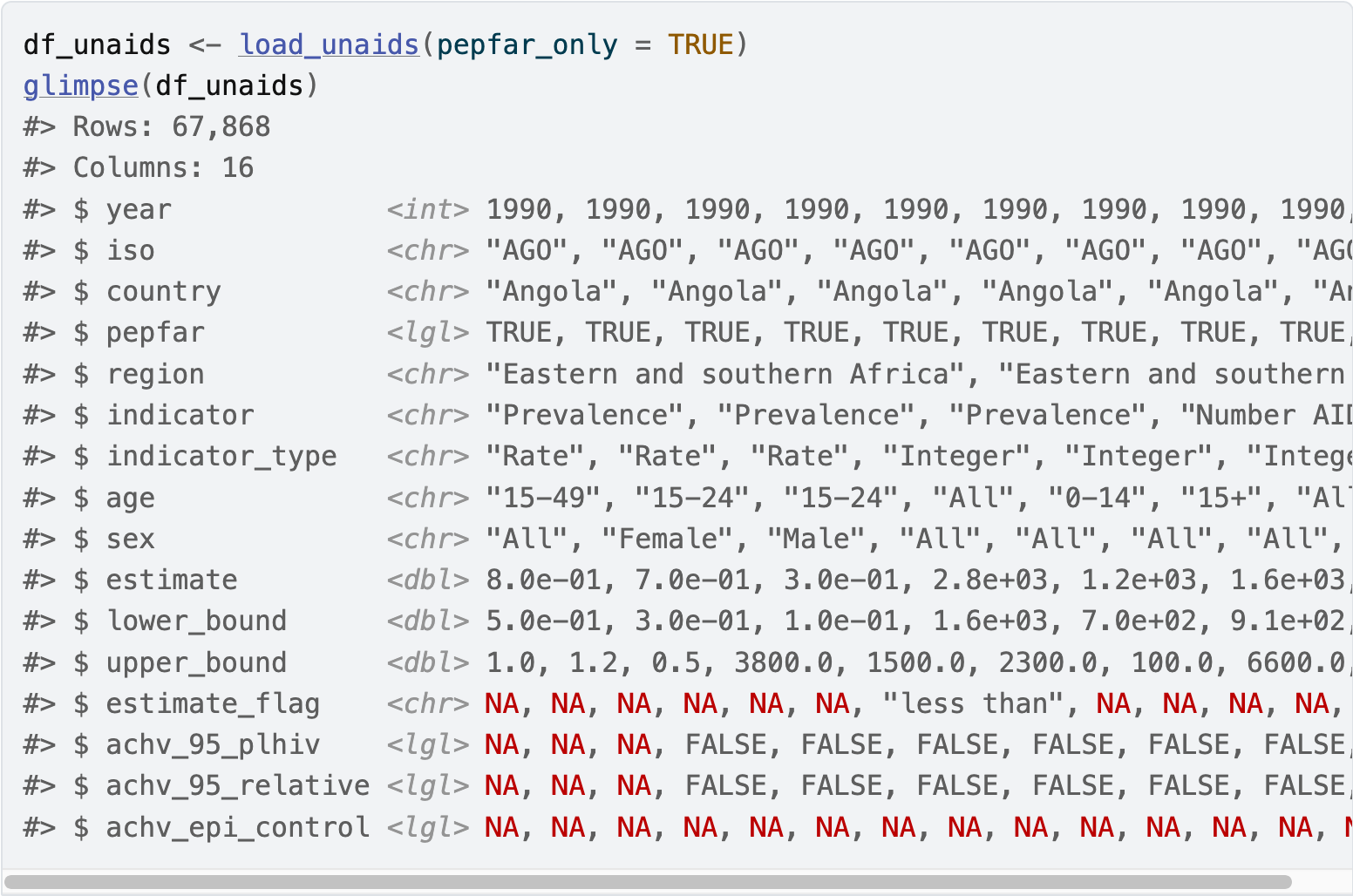 Tidied data structure