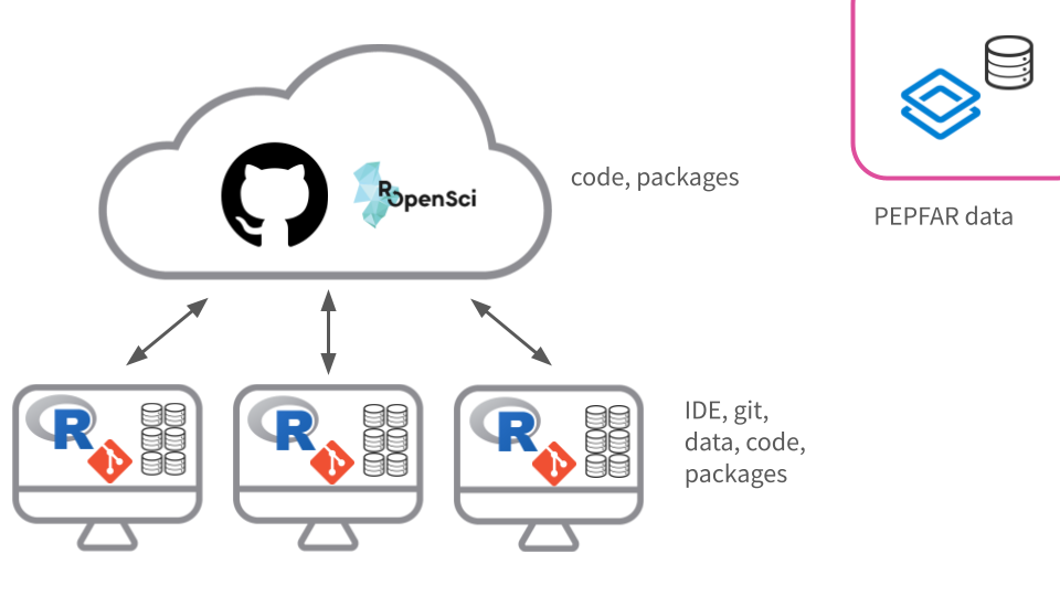 OHA R package Infrastructure